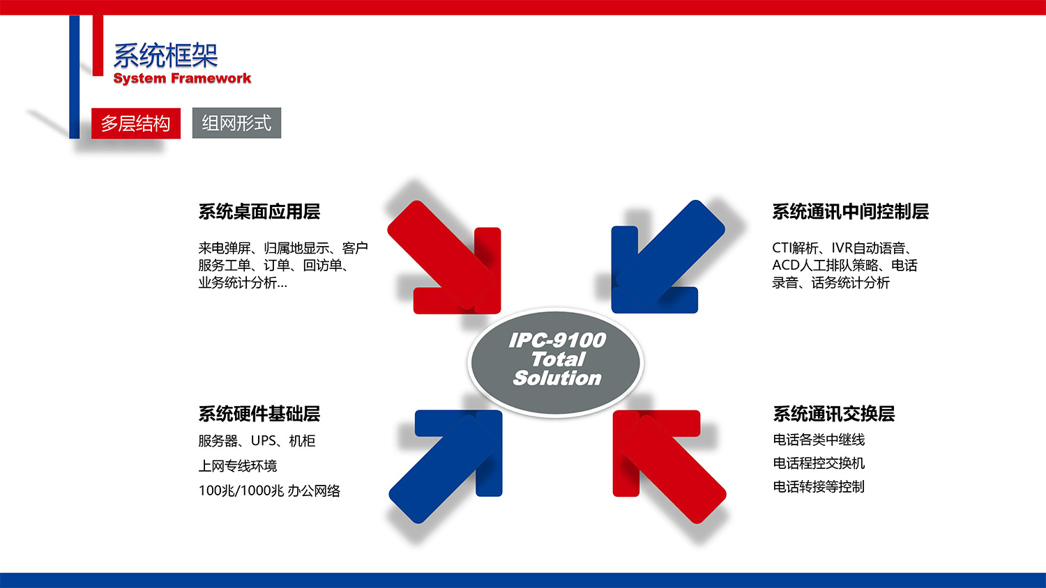 CG-IPCC高(gāo)性能(néng)IP Call Center的(de)副本-3.jpg